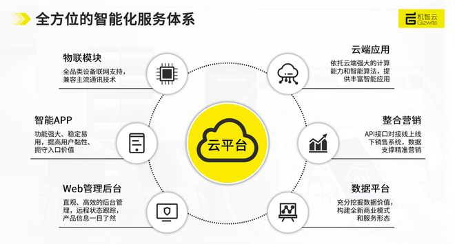 智能物聯(lián)時(shí)代 數(shù)據(jù)處理服務(wù)的核心價(jià)值與未來(lái)趨勢(shì)