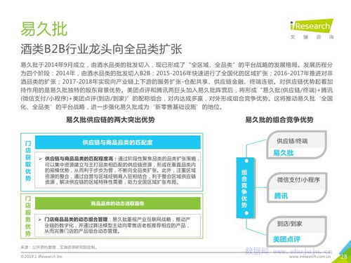 趨勢(shì)初現(xiàn) 盤研究2019年中國(guó)快消品B2B行業(yè)及旅游開(kāi)發(fā)項(xiàng)目策劃啟蒙